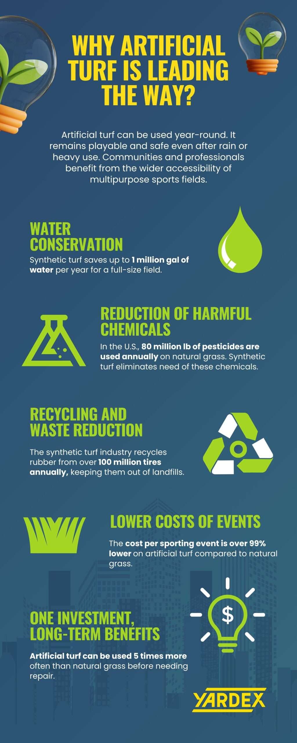 Yardex Infographic 1 1 scaled